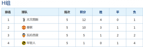 H组积分