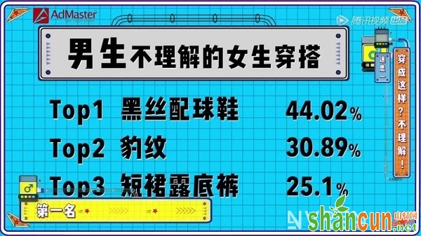 直男不能忍受的几个造型你还会继续爱吗