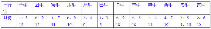 一掌经十识