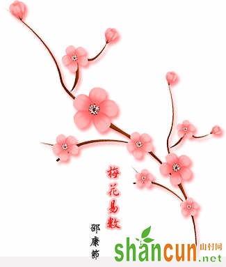 </p><p>在我国北宋时期，有一位伟大的哲学家叫邵雍（1011—1077），字尧夫，谥号康节。他是理学象数学派的创始人，于易学方面有着划时代的建树。其人一生的主要著作有《皇极经世》、《渔樵问对》、《伊川击壤集》、《梅花易数》等。</p><p>北宋庆历年间，这位邵康节先生隐迹于山林，数九寒冬不生火炉，三伏酷暑不用扇子，由于他的心思全投入在《易经》上面，已然忘记了寒暑。不仅如此，他还将《易经》抄下并糊在墙壁上面，以便于无时无刻不与《易》交融玩赏。多年来，他虽说已精晓易理，但对于易学中的“数”仍未获究竟。为此，邵康节先生颇为苦恼。一日昼寝时，有只老鼠爬到眼前，邵雍情急之下顺手将所枕之瓦枕（古时侯人睡觉时用的一种陶制枕头）投过去，老鼠没打着，陶枕却破裂开来。</p><p>天下事皆为机缘触发，当时一瞬间的击鼠枕破，却牵引出了一段易学史上的传奇。且说当日先生隐约发觉破裂的枕中有纸在其中，于是取出观看，但见纸上写道：“此枕卖与贤人，某年某月某日某时，击鼠枕破。”康节惊异之下，找到卖陶枕者，对方说：“当初确有一老者在这里休息并手捧《周易》来读，而陶枕当时就在书下。他很久没来我这里了，我熟悉他家。”</p><p>于是，二人来到老者家中造访。谁知，其家人却告知老者已去世。正愕然间，家人取出一册遗书交与邵雍，但见上面赫然写道：“某年某月某日某时，有一贤者至吾家，可以此书授之，能终吾身后事矣。”先生再往下看，满篇皆《易》之文字，并配有起卦之诀。当下推演一番之后，道：“你父在世时，曾将金子放在睡床西北角的地窖内，可以用来办理葬事。”其家人依言行事，果然得金。</p><p>再说先生得书归家后，昼夜推演其数。一日外出观梅，见二雀相争，立即据此推算，得出越日傍晚有邻居家女儿上树折花、摔伤其腿的结论。当时听到此推算结论的人无一不觉诧异，百思莫解。至越日傍晚，先生推算逐一应验不爽。众人大惊，争相将此事传颂。于是，此种推算法始传于世，后代名曰《观梅数》。这，也就是《梅花易数》的由来。话说先生又算出落花之日，午时（中午11:00—13:00）被受惊的马匹将满地梅花辚轹，竟也如言应验。时人见此，无不惊为神人。</p><p>就是这位康节先生，在名满天下之后，在诗中却道“任人谤我做神仙”。别人称其为神仙，他却以为是对自己的诽谤。此种境界，岂是现代沽名钓誉之徒能望其项背？北宋嘉佑年间，朝庭下诏访求隐逸之士。有官员荐举邵雍作官，他屡次辞谢。后来实在推托不过，方才委曲接受任命，但最终托辞身体有病而不上任。辞官不受，宁愿过仅能自给衣食的耕种生活，这就是古代易学宗师追求的朴实生活。</p><p>一日，他以易数推演屋中放置的一把椅子，并在椅底书曰：“某年月日时，此椅当为仙客坐破。”应期之日，果有一道者来访，坐坏其椅。道人甚觉失礼，先生却说：“物之成毁有数，不必介意，何况是被神仙坐破，请坐下示教于我。”并举起椅子让对方看椅子下所书。这位道者惊愕之下，忽然起身，隐形遁去。</p><p>在黄宗羲编撰《百源学案》时为《梅花易数》一书所写的序中这样写道：“……乃知数之妙，虽鬼神莫逃，而况于人乎？况于物乎？”讲到邵雍的占验之妙，还有则故事不得不讲：当年先生收藏了一只很有价值的瓶子，但他却占卦得出此瓶将毁于某日正午。于是，到了那天他将此瓶小心地放置在桌上，心想倒要看看瓶子是怎么个坏法。看着看着，他又陷入了深深的哲思之中，以致于夫人叫他吃饭叫了好几遍，他也没闻声。于是，夫人拿着掸子一边敲瓶子一边叫他，不想，这一敲却将瓶子敲破了。</p><p>可见，物之成毁有定数，此乃不易之言。由此引申开来，比如我们买辆汽车，此车何时发生撞车、何时被盗，或何时被自己卖掉，皆有定数。再推及人事方面，某人何时兴旺、何时衰败、何时买房、何时交桃花运，乃至何时跳槽……等等等等，皆有定数可循。既知人世万物皆有定数，那大家何苦还为一些琐事而烦恼？</p><p>最后，再谈两句关于梅花易数的问题。今人不识邵康节先师之道，只晓得些许皮毛，便极其轻率地玩儿起了占验。比如随手捏起几粒小石子或小木棍来起卦、或随手翻到某页书起卦，或让问事人随手写下某字起卦，等等。凡此种种，皆背离先生之学甚远，若以此类雕虫小技哗众取宠，玩玩也就罢了，若问事人真碰到某件要紧事需预测，再以此等细枝末梢之小技为人断事，难免要闹笑话。</p><p>当碰到某件具体事需要预测推断，还是要用汉代京房发明的纳甲预测法，也就是俗称的六爻八卦，也叫金钱卦。梅花易数这门学问需要极深厚的易学功底，若委曲滥用之则无异于沙上盖楼，一时小聪明可能蒙准答案，但不会长久。</p><br></div>



</div>
                            <div class=