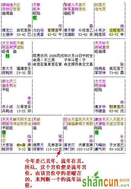 </p>2.大运<p>大运，又叫大限。紫微斗数把人生每十年划分为一个大运。按命局数起运，如木三局，则为三岁起运，命宫则为3-12岁的大运命宫。和一般人说的行大运（其实指的是走好运的意思）的意思有所不同。只指的是十年的一个运程划分，如下图。<br /></p><p style=