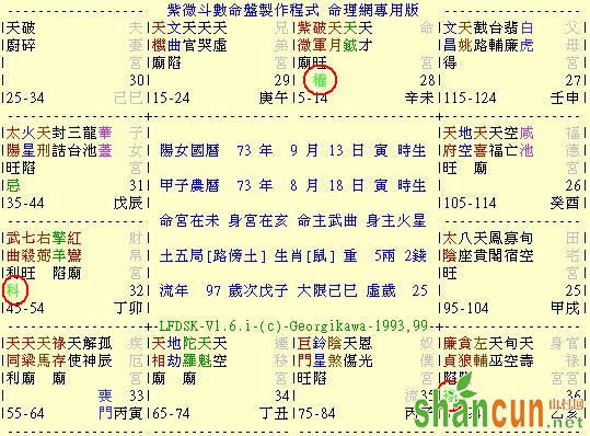 </p><p>在一个人的紫微命盘中，假如化禄、化权、化科同在命宫之三合称为三奇加会格局，有这种格局的人无论是古人或今人都说是富贵名利齐全的“好命”。不过假如你收集足够多的命盘之后，就不会这样以为。这是因传承上出了问题？或是今人之所有着作只是“古文今释”了无‘创意’？！其实这与“创意”不相干，而是不求甚解！深信许多网友的命盘里也都具有‘三奇格’的‘好命’，但一路走来日子却不见得好过，反而较之身旁之人更加劳顿，也没有特别好的，何故？事实则是，科、禄、权在命之三合之人，对自我的期许很高，也较有使命感，所以做起事来相当认真，当是效忠职守之人，然而‘贪赃枉法’之人往往也具有‘三奇佳会’命格，何故？</p><p>因为命之三合皆属我宫，科、禄、权皆在我宫之人往往会应验古时侯人的一句话“人不为己，不得善终”，由于所有的表现皆为满足自身欲望，是利己而不是利他。俗话说“一分耕耘，一分收获”这是对认真之人的嘉勉，很遗憾的是，并非所有具有三奇佳会格局之人都能够经过认真努力付出而有所获，原因在于化忌星的落点宫位。假如化忌星是进入命宫、财帛、官禄、疾厄、田宅、福德等六个属于‘我宫’的宫位，那则能够享受到努力的成果；但假如是落进‘他宫’，定会射向对宫的我宫，虽是说‘回收’却会产生冲击！那也就是说，一生的努力将会化为乌有。尽管曾经荣华富贵过，尽管曾经相当潇洒过，但很可能由于一步错而使全盘皆无。</p><p>有些人命盘中的禄、权、科所挹注的星曜较之‘化忌’所挹注的星曜为小，例如：甲年生人的四化：廉贞化禄、破军化权、武曲化科、太阳化忌，由于太阳的能量大过廉贞、破军、武曲，所以太阳当化忌落入他宫而冲射我宫时，恐怕任谁也挡不住，那时只盼化科的落点位置发挥解厄功能，使灾厄不至于扩大！</p><p>所以说‘化忌’要是落进我宫时，那么三奇佳会的格式才能够成立。话又说回来，假如这四化的落点全部都进入我宫，那也不一定能够“得利”，假如情形是禄、忌同宫，那么会是没搞头，这个人只是“做爽”的；而假如是权、忌同宫，相互征战而耗损，也没什大搞头；而科、忌同宫，有做等于没做，尤其化科、化忌同入我宫的田宅宫之时，这样命造之人最后的下场假如还能拥有自己名份下的房子，那也该偷笑了。</p><br></div>



</div>
                            <div class=