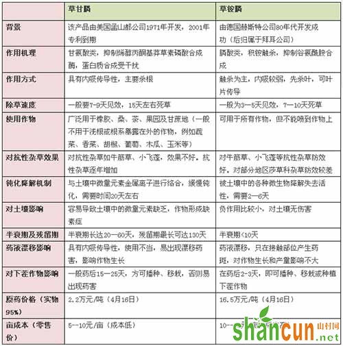 果园除草，草铵膦VS草甘膦谁更胜一筹？