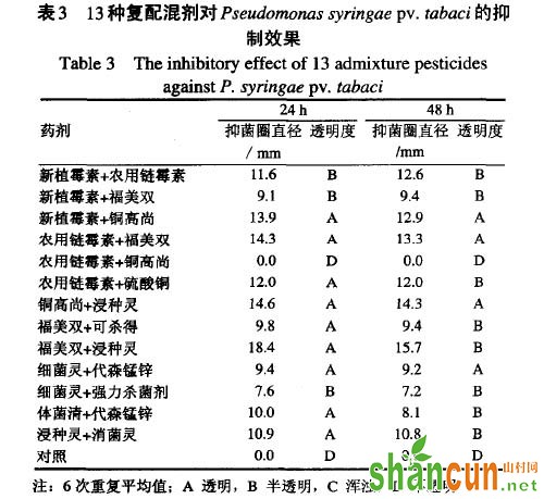 烟草野火病防治，烟草野火病药剂筛选