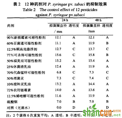 烟草野火病防治，烟草野火病药剂筛选