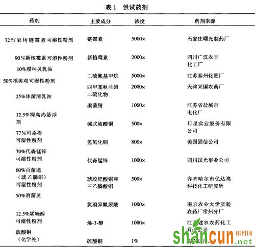 烟草野火病防治，烟草野火病药剂筛选