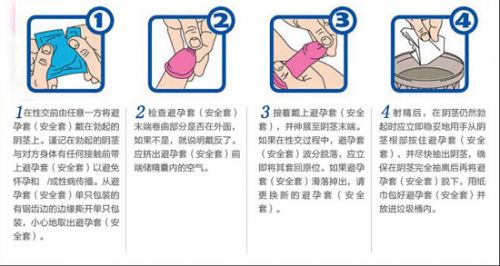 久紧安全套正确使用方法