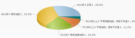 健康关节网--游戏开发-光鲜外表下的游戏行业 投入的不仅是体力还有健康的图片 第6张