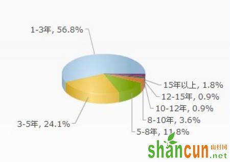 健康关节网--游戏开发-光鲜外表下的游戏行业 投入的不仅是体力还有健康的图片 第2张