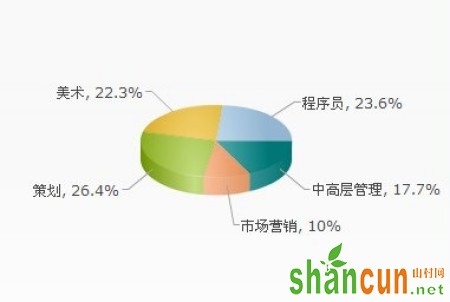 健康关节网--游戏开发-光鲜外表下的游戏行业 投入的不仅是体力还有健康的图片 第1张