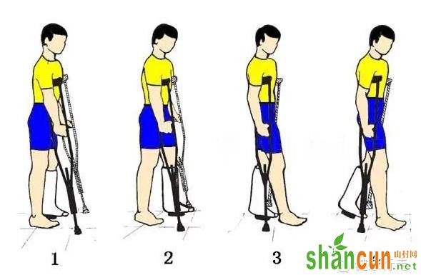 健康关节网--拐杖-“架拐”变“撑拐” 拐杖的正确使用方法的图片 第1张