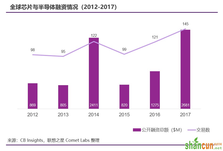 困难重重下，明后年AI芯片投资抄底的机会来了？