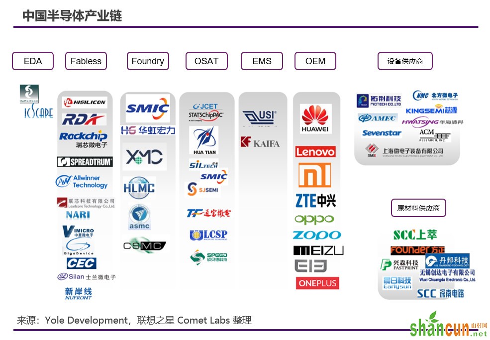 困难重重下，明后年AI芯片投资抄底的机会来了？