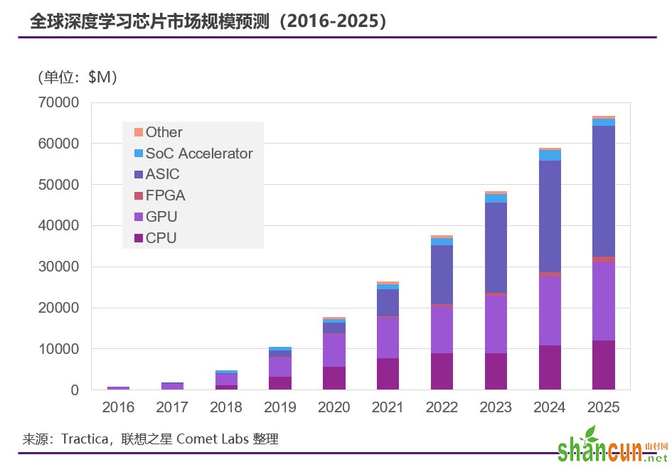 困难重重下，明后年AI芯片投资抄底的机会来了？