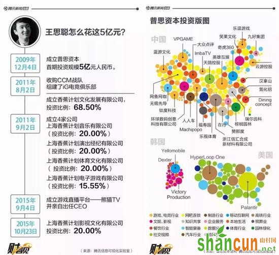 来源：腾讯信息可视化实验室