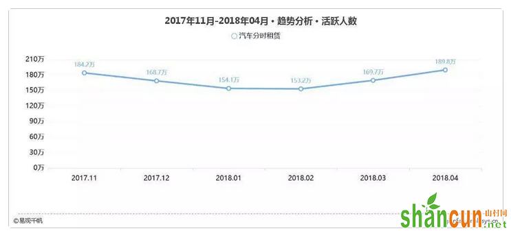 共享汽车创业者自述：行业生存法则难以绕开的六个坑