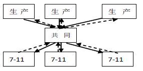 一杯关东煮，亿万经济账 | 左驭消费洞察