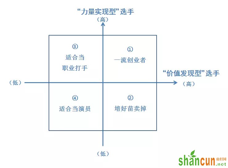 “创业死亡”的概率计算，和创投的九点认知