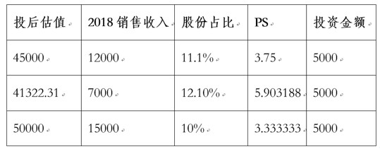 创业的那些坎儿之对赌协议