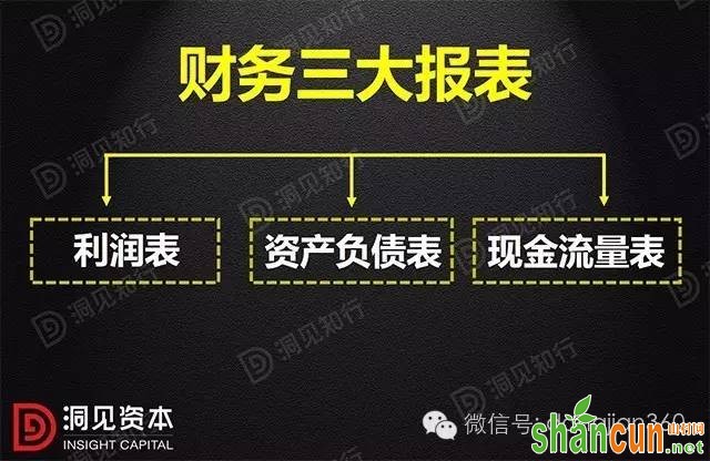 隐藏在财务三大报表中的投资密码！