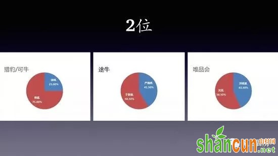 创业合伙人如何分股权？看Facebook、奇虎360、途牛怎么做