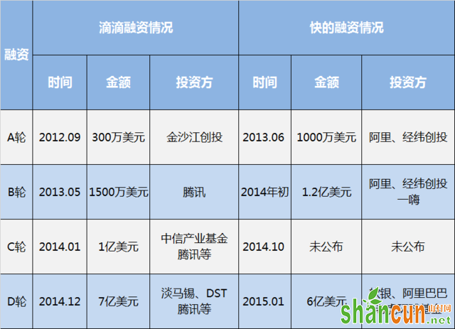 滴滴快的宣布战略合并 程维吕传伟出任联合CEO