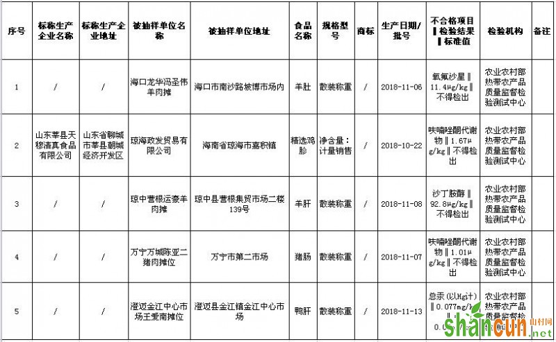 QQ截图20190124130614