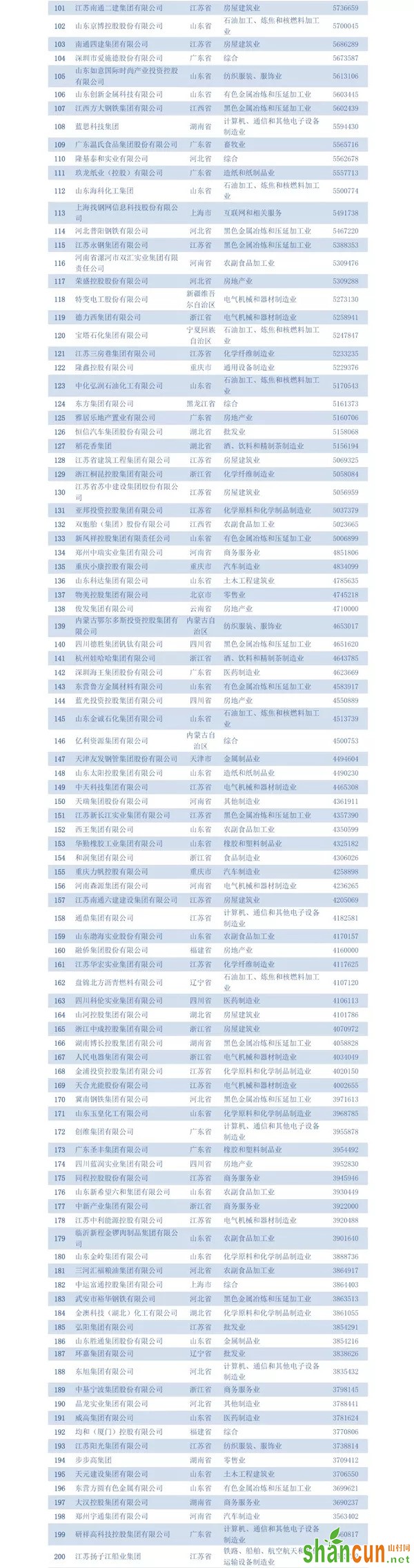 民营企业500强,民营企业,赚钱行业