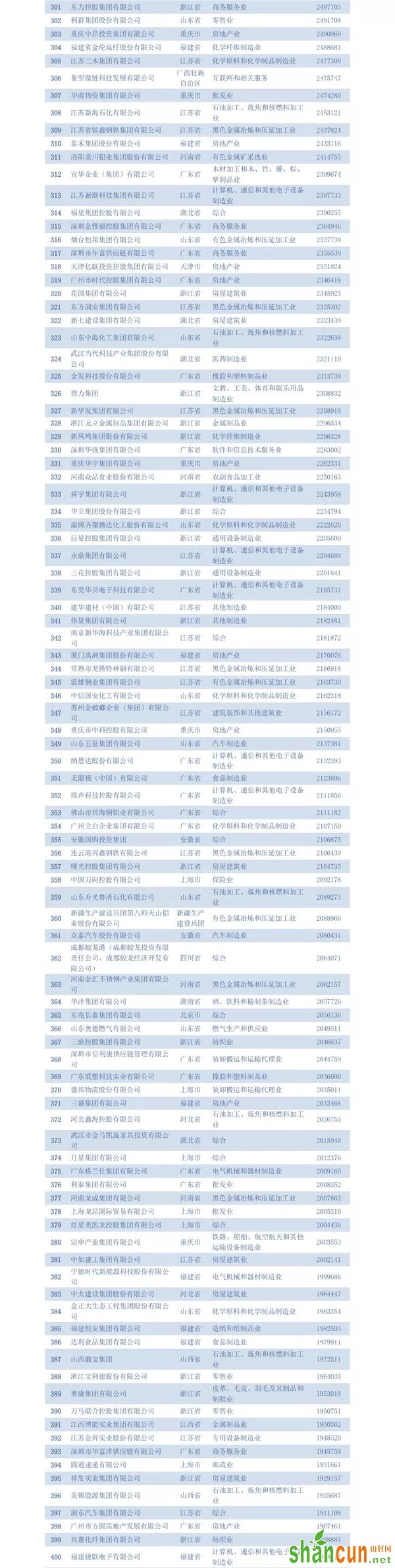 民营企业500强,民营企业,赚钱行业