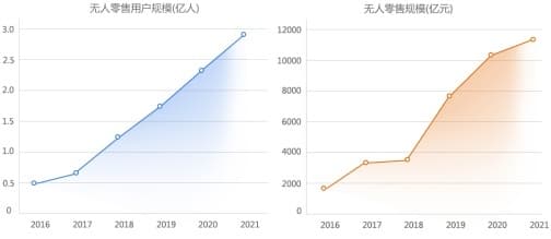 新零售,生意