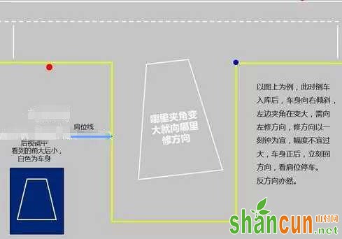 科二倒库修方向技巧有哪些