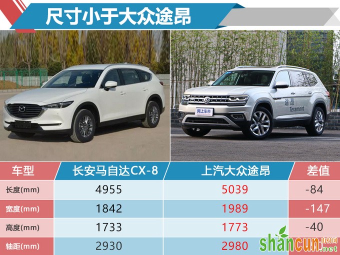 马自达新SUV起售近24万 11月开卖/明年推6座版-图2