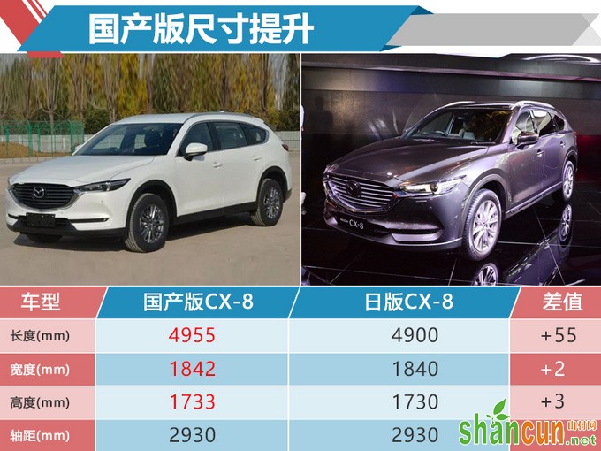 马自达新SUV起售近24万 11月开卖/明年推6座版-图4