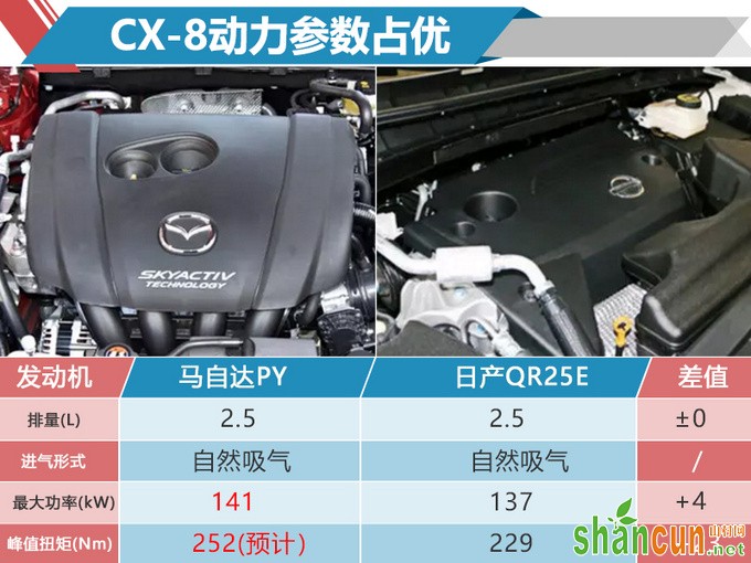 马自达新SUV起售近24万 11月开卖/明年推6座版-图8