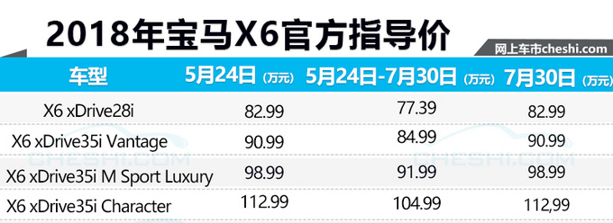 关税上调40美产宝马SUV调价 竟然还便宜3万-图3