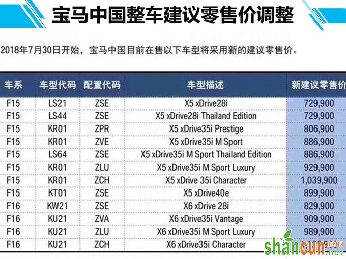 关税上调40美产宝马SUV调价 竟然还便宜3万-图2