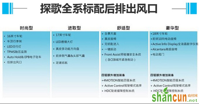 一汽-大众首款SUV探歌 2天后开卖/预计14万起售-图2