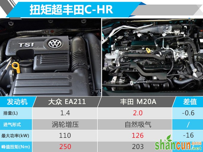 一汽-大众首款SUV探歌 2天后开卖/预计14万起售-图2