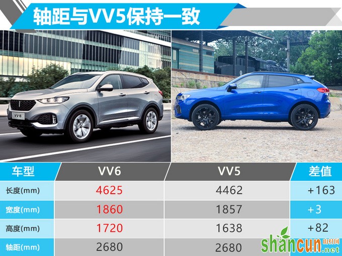 WEY VV6或售14.98万元起 将于8月26日开卖-图1