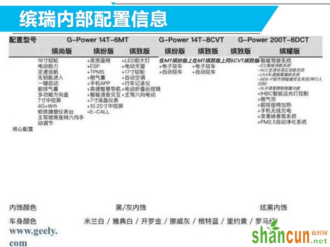 吉利缤瑞全新轿车-核心配置曝光 8月5日开启预售-图2