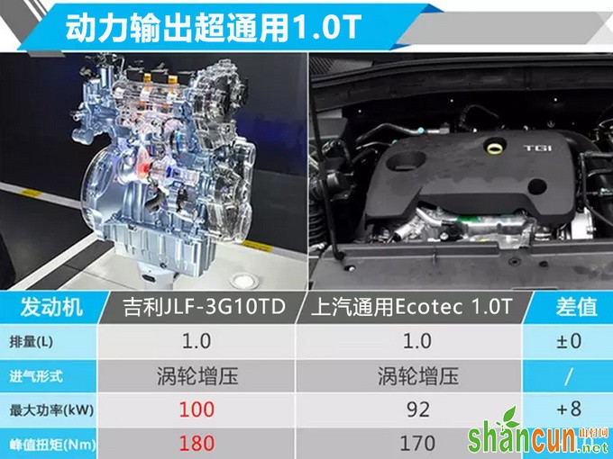 吉利缤瑞全新轿车-核心配置曝光 8月5日开启预售-图1