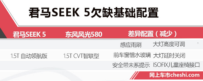 比风光580大 君马SEEK 5预售9万起 你会怎么选-图1