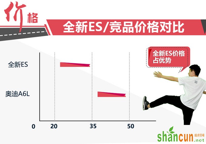 雷克萨斯竞品对比-图1