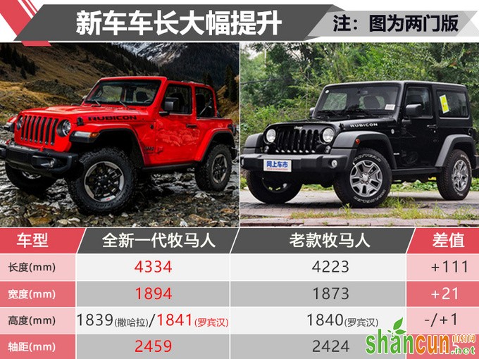 Jeep新牧马人换搭2.0T 售42.99万起-值得去买吗-图1