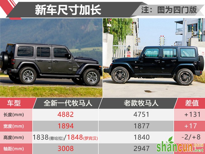 Jeep新牧马人换搭2.0T 售42.99万起-值得去买吗-图2