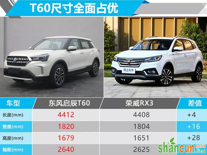 东风启辰全新SUV将在11月开卖 预计10-15万元-图3