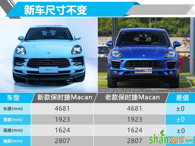 保时捷新款Macan售价55.8万元 涨价8000元-图1