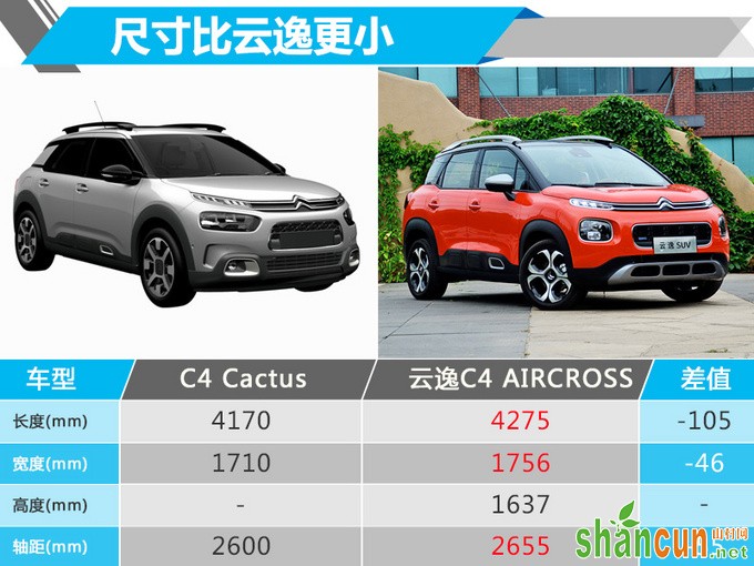 雪铁龙将在华推全新SUV 比云逸C4 AIRCROSS还小-图1