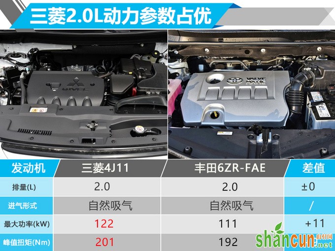 广汽三菱新款欧蓝德年底开卖 外观小改/配置升级-图2