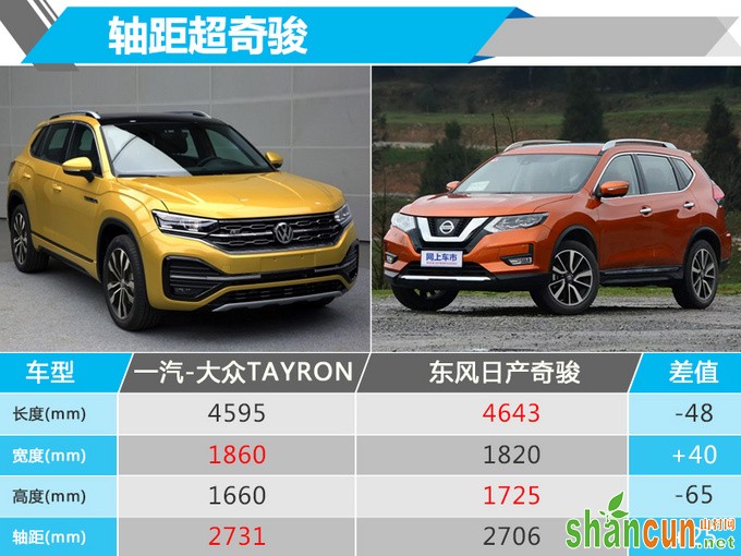 一汽-大众推中型SUV 轴距超日产奇骏/11月开卖-图2